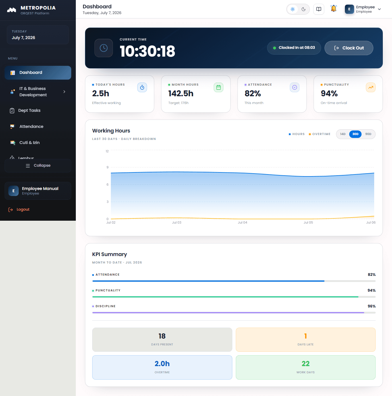 01. Login and Read the Dashboard - Dashboard desktop
